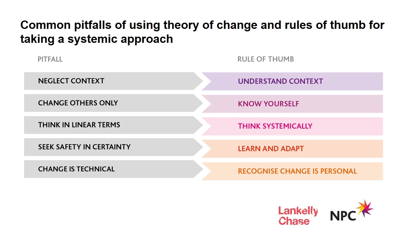5-rules-of-thumb