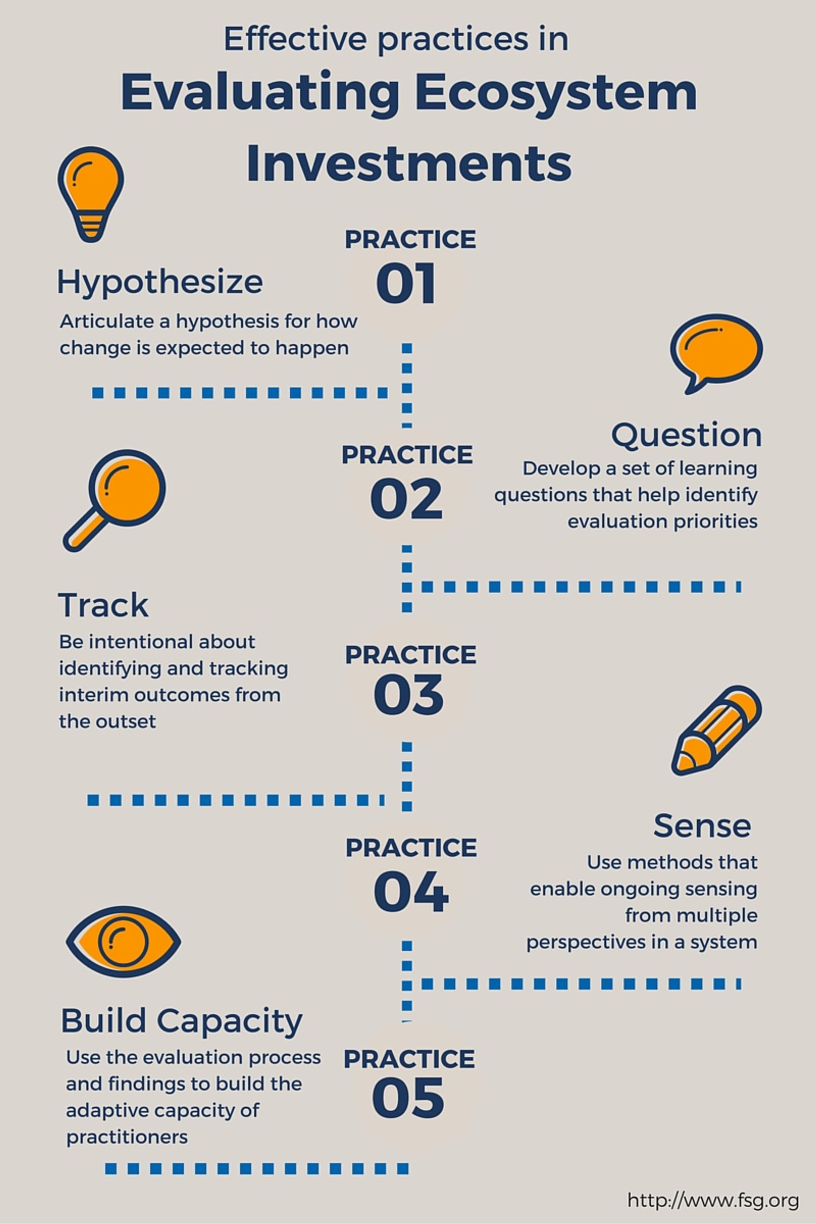 Evaluating_Ecosystem_Investments_Graphic
