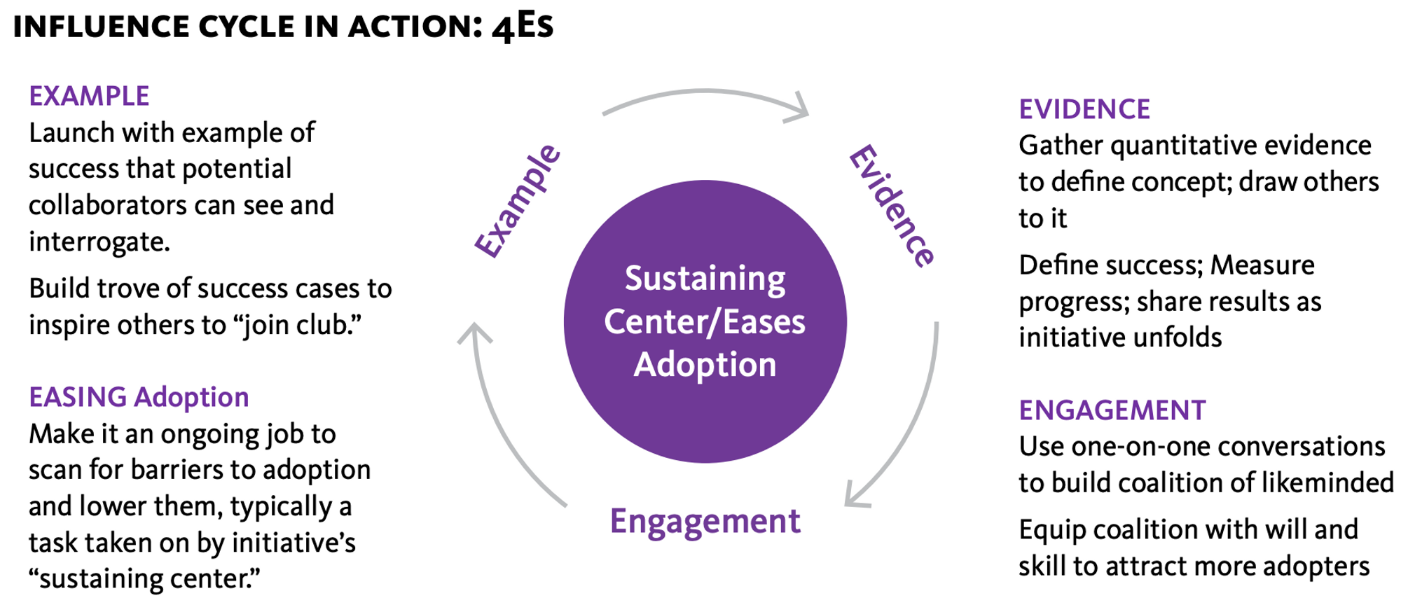 INfluenceing Funder Practice