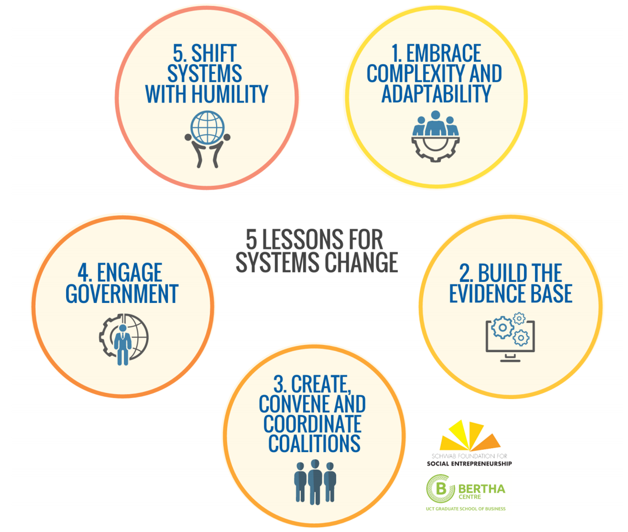 Organizational scale