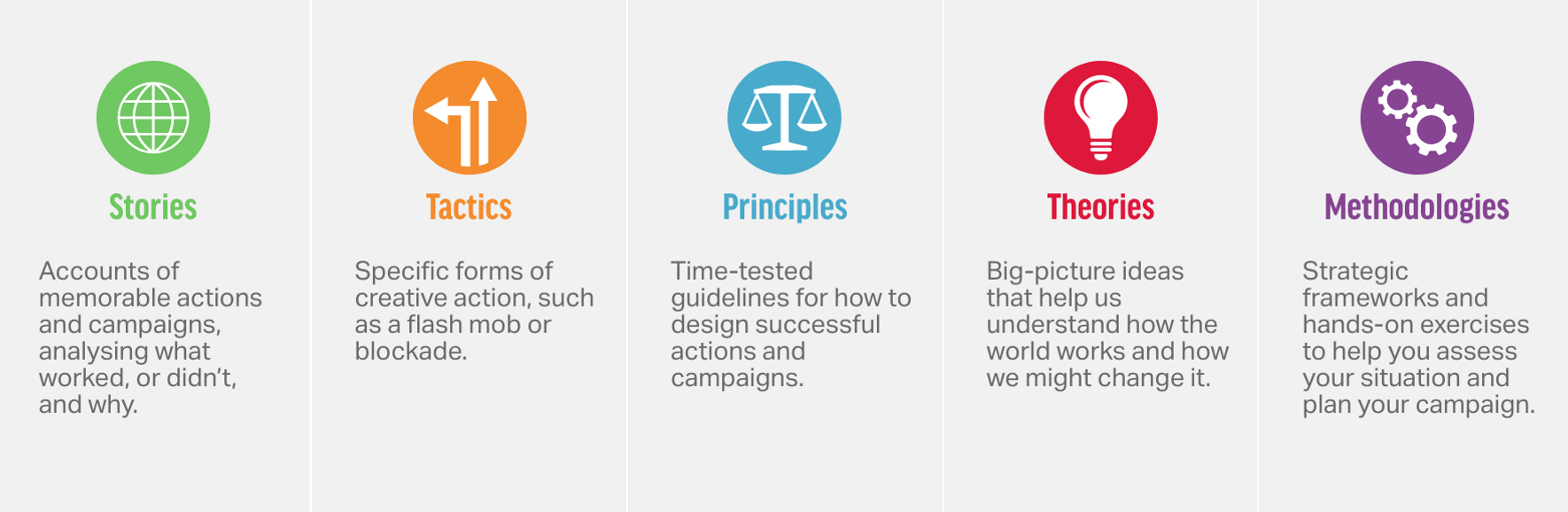 icons with methodologies