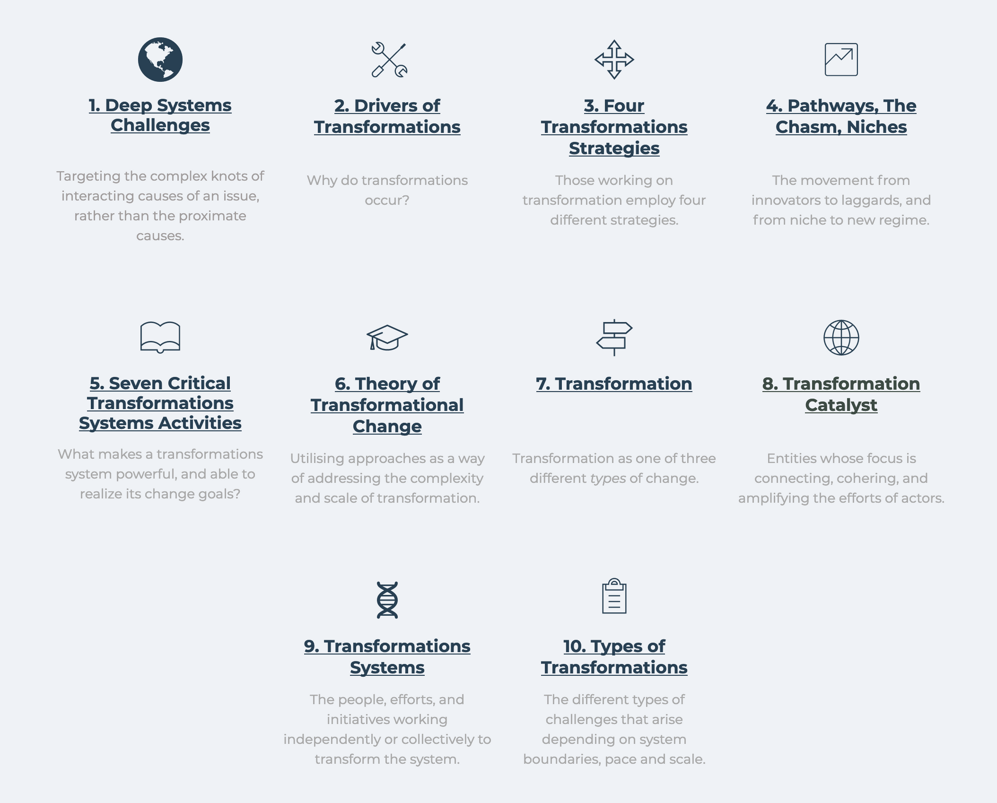 Bounce Beyond’s Core Concepts
