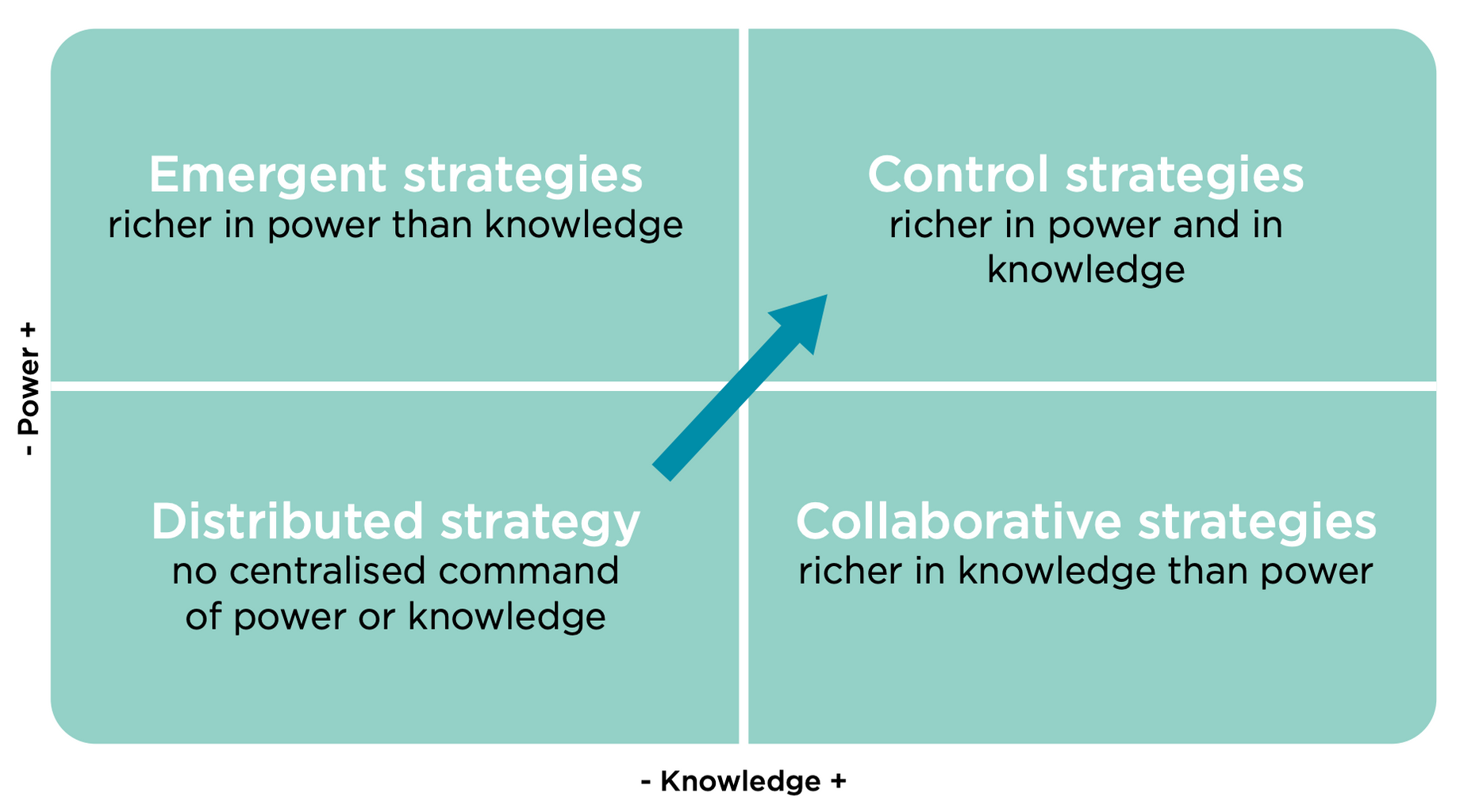 emergent-strategies