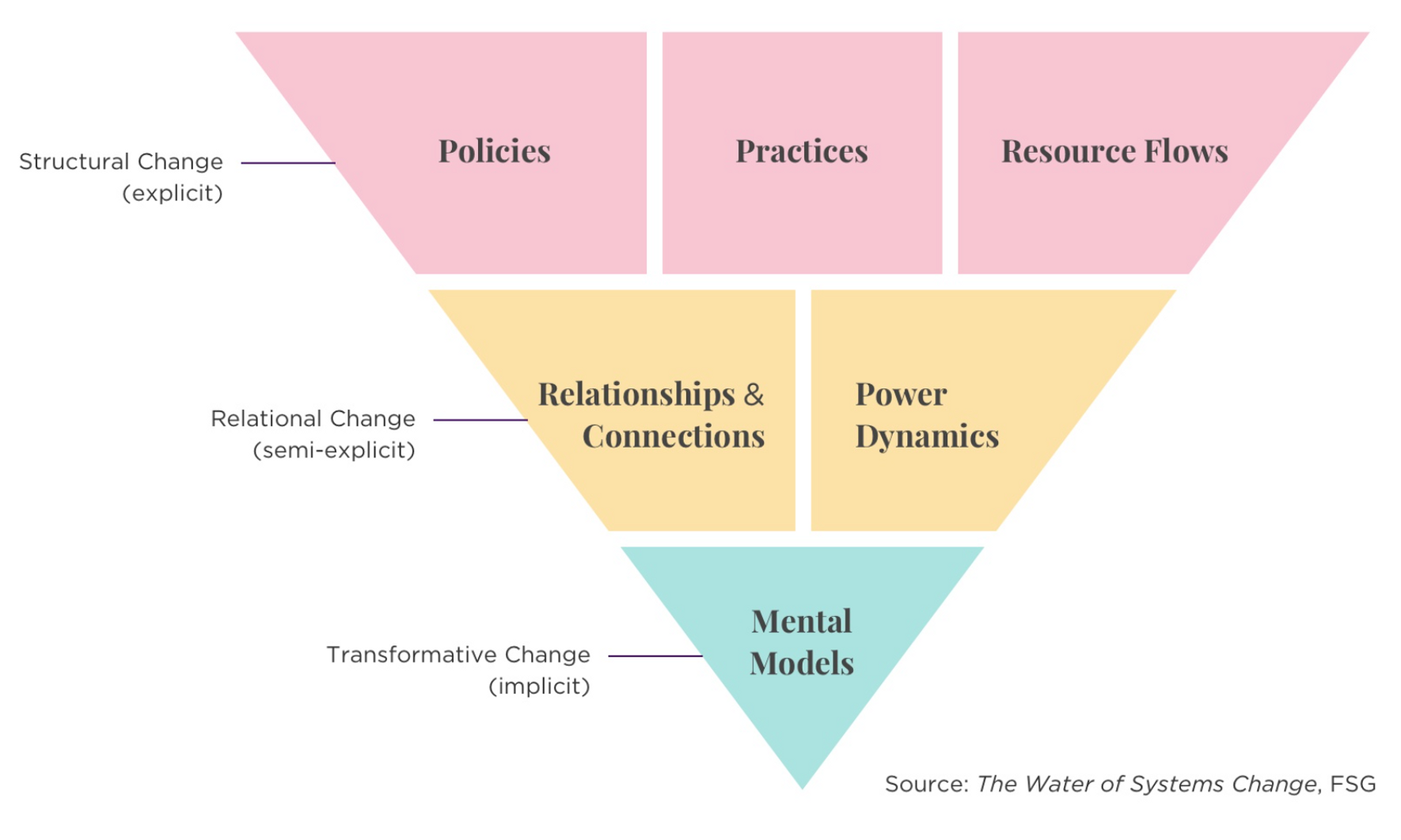 water-system-change
