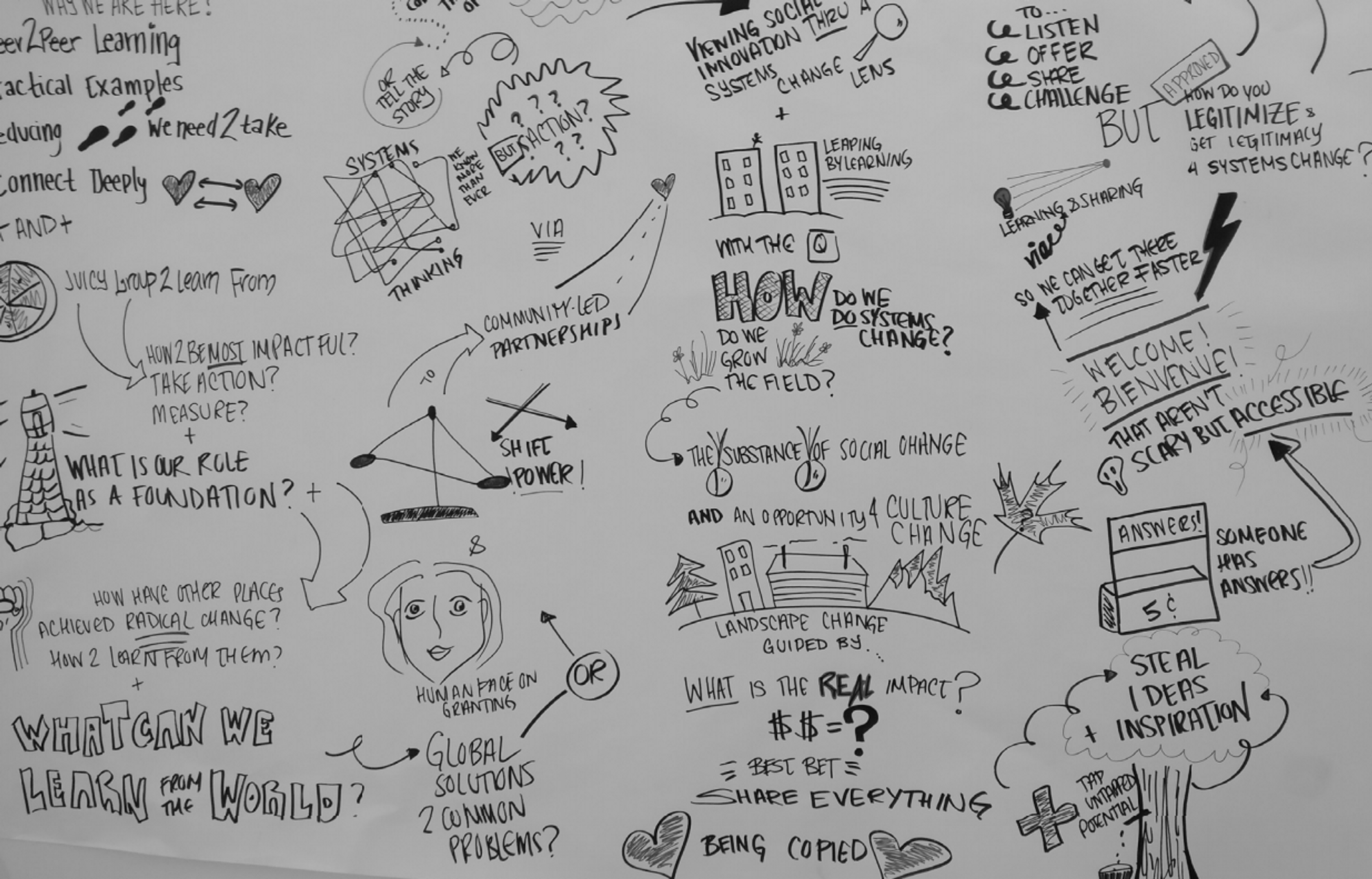 whiteboard